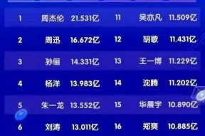 娱乐圈排行榜收入,揭秘明星们的财富密码